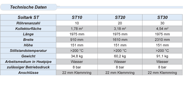 technische details soltark st